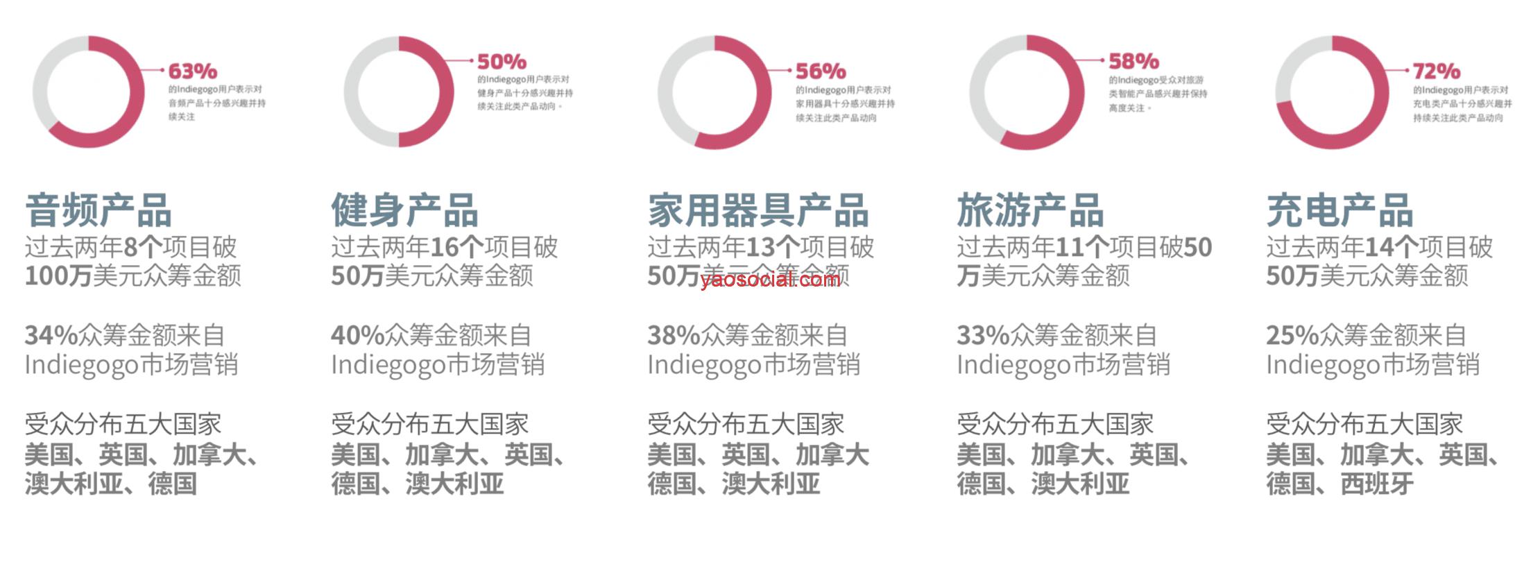 跨境电商运营实战教程答案,跨境电商怎么选品思路分析