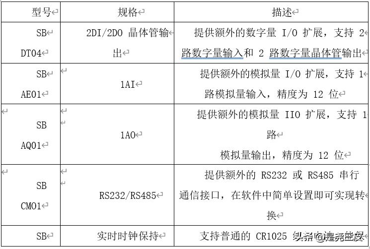 plcs7-200smart画图技巧,plcs7200编程从入门到精通
