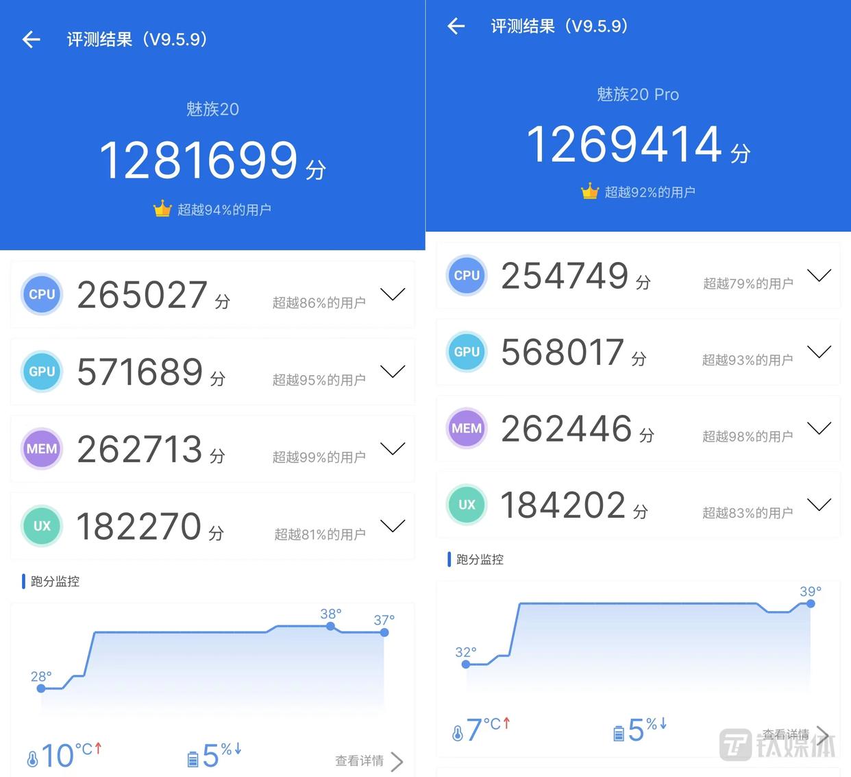 骁龙8gen2手机推荐4000以内,骁龙8gen1降频版4000元手机