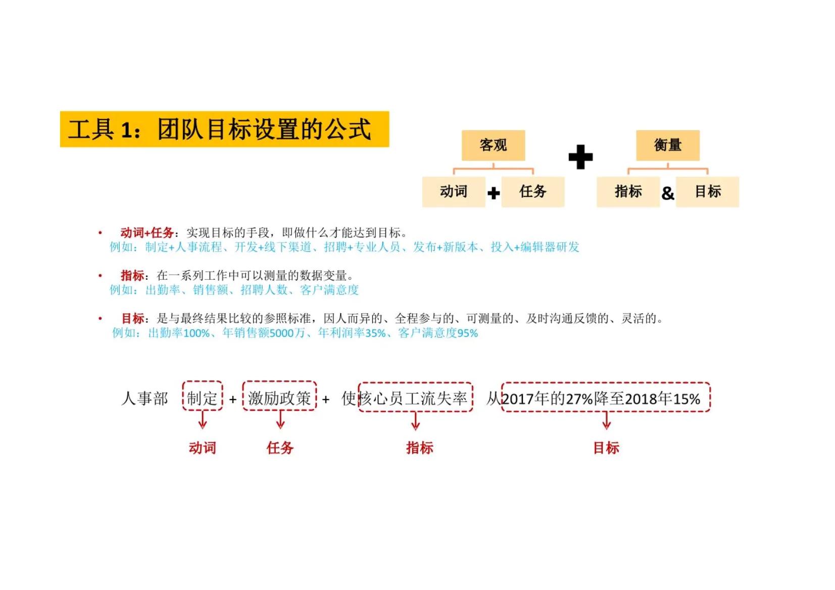 带团队就是让每个人都成为领导者“可复制的领导力”管理必备神器