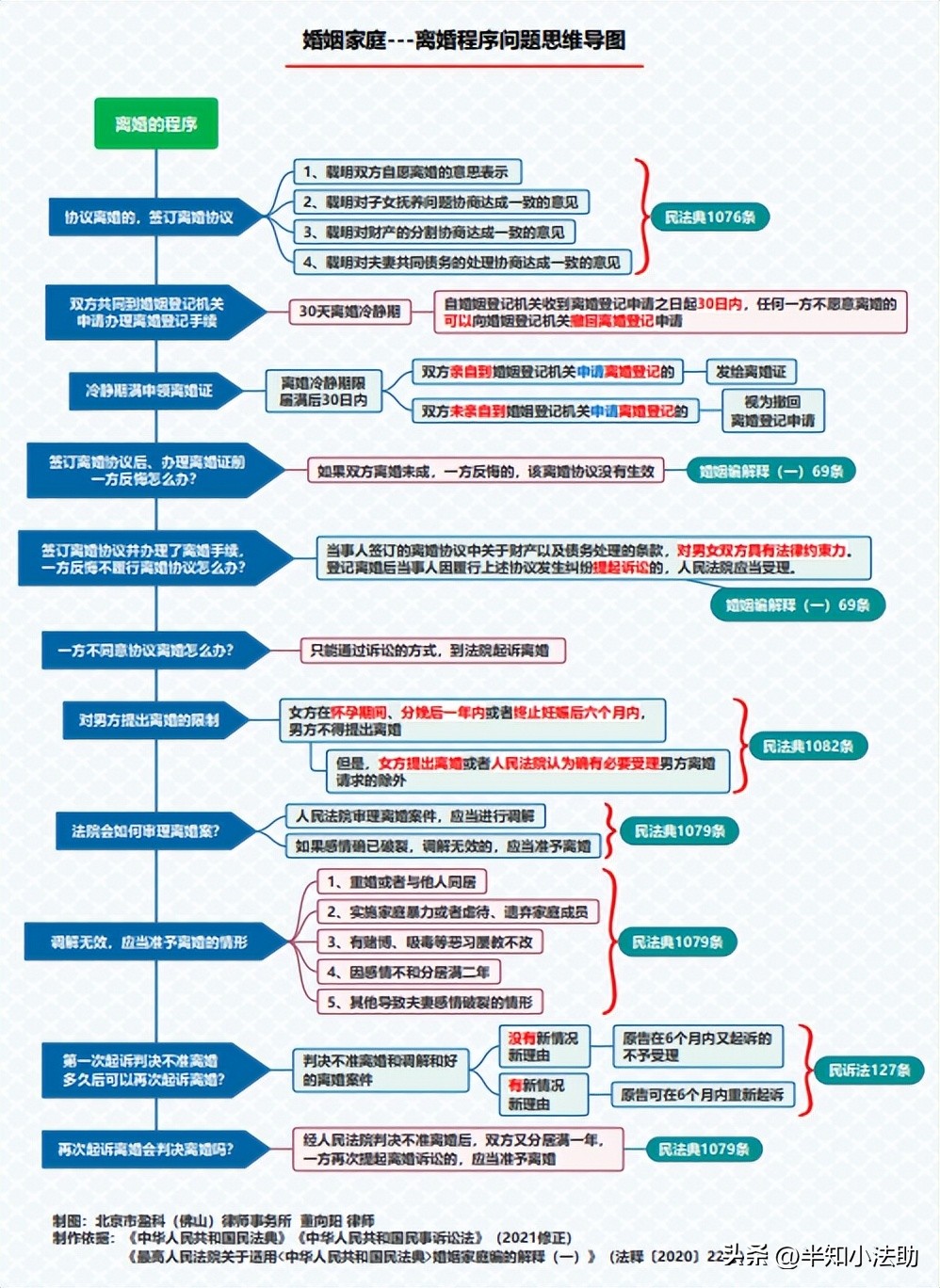 律师必备的十大工具,律师必备十大软件