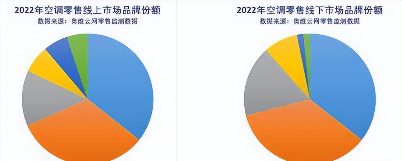 空调买海尔好吗,买空调为什么要选海尔空调