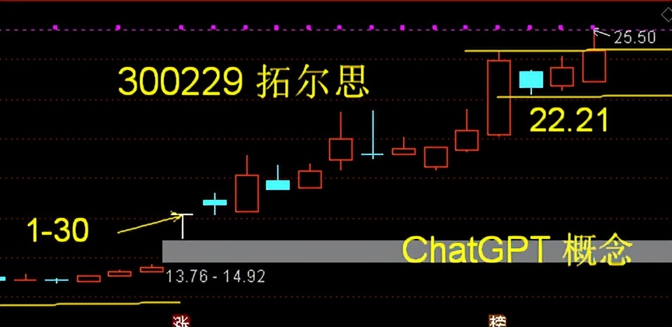 物产金轮主营业务,物产金轮