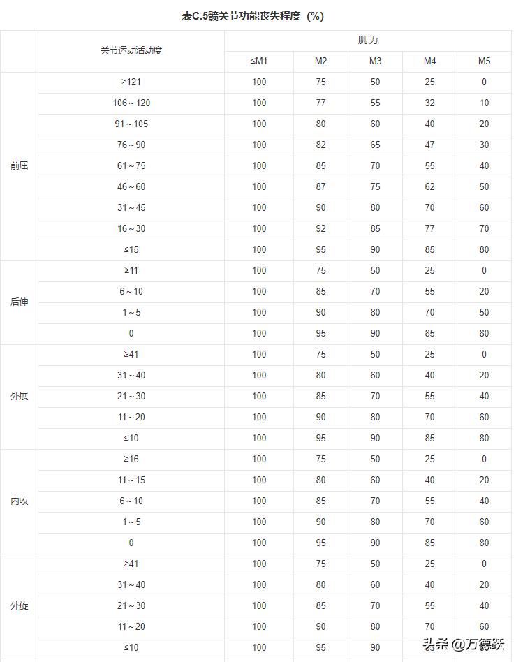 人体损伤程度轻伤鉴定标准2021,唐山轻伤还是重伤如何鉴定