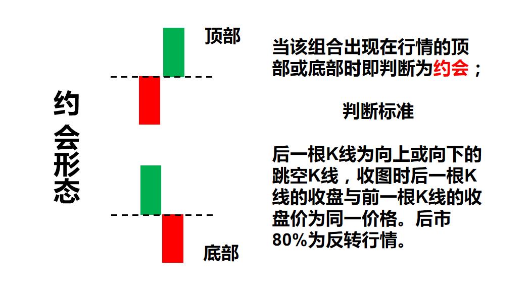 k线里的秘密,亿启阿荣年k线隐藏的秘密