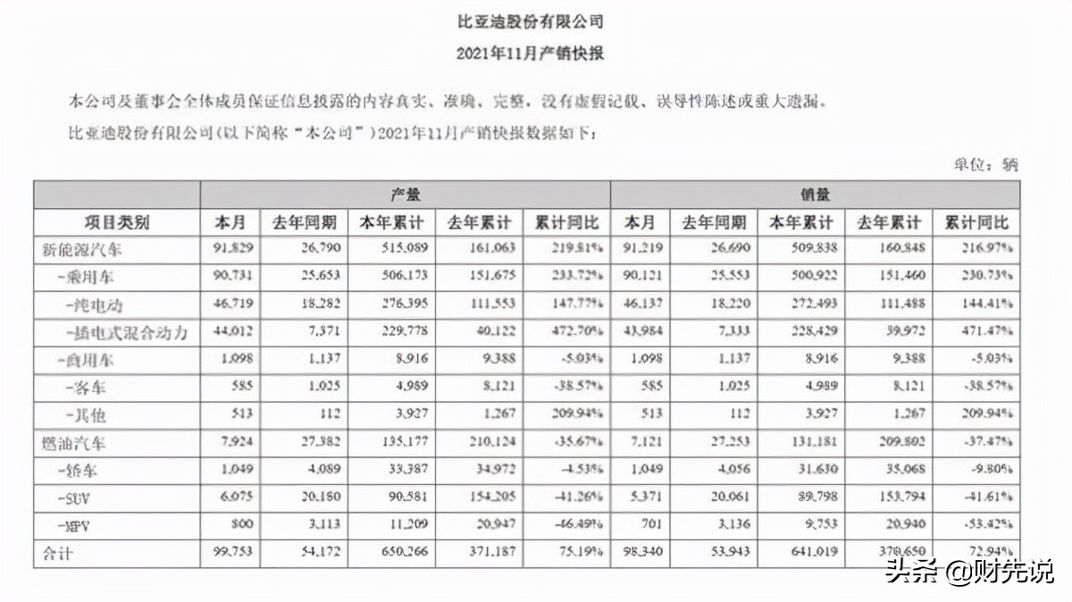 比亚迪1.5t发动机热效率,比亚迪2.0t新发动机热效率42%
