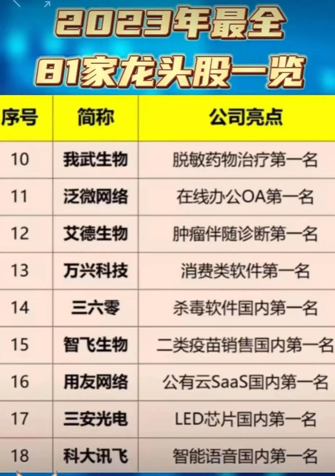 a股电梯龙头股是哪个公司,a股各行业最全细分龙头股