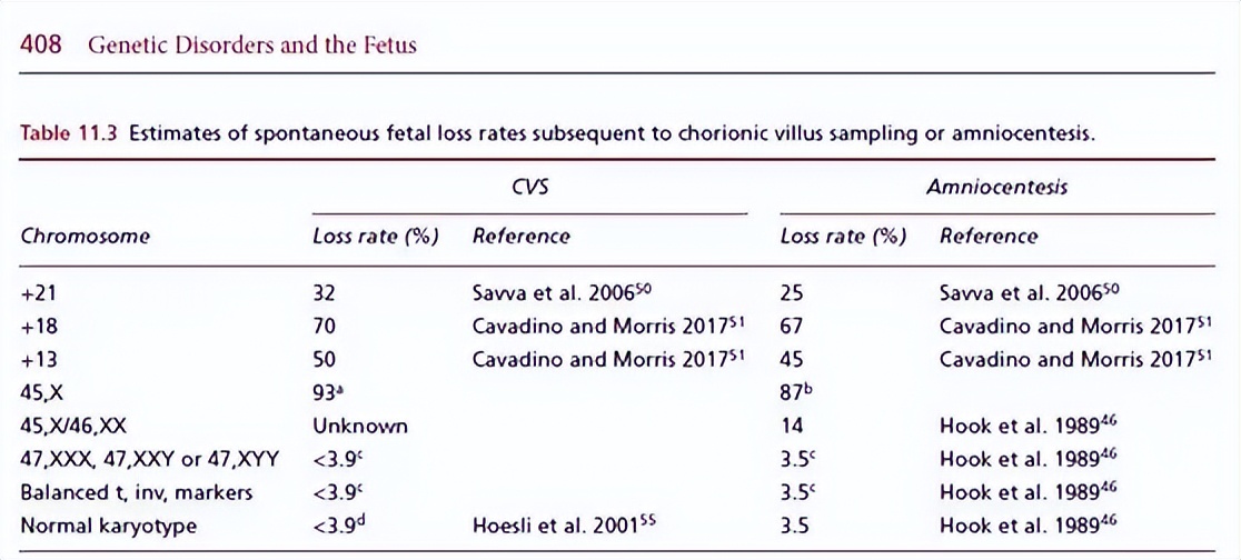羊水穿刺危险吗能流产吗,羊水穿刺会不会流产