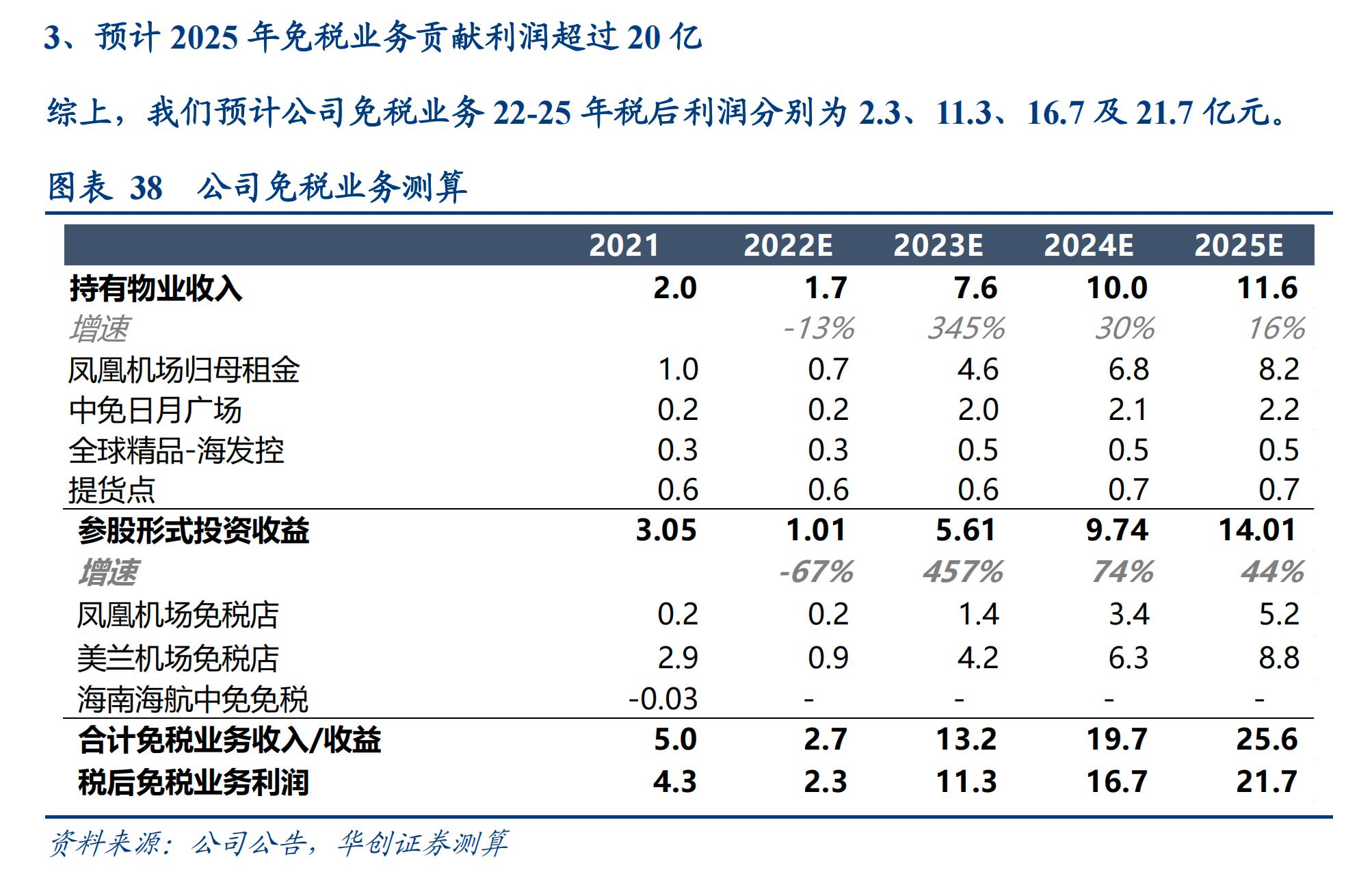 海南机场免税买什么划算,海南机场有免税店铺吗