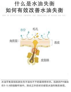 肌肤水油失衡怎么办,护肤解决皮肤缺水