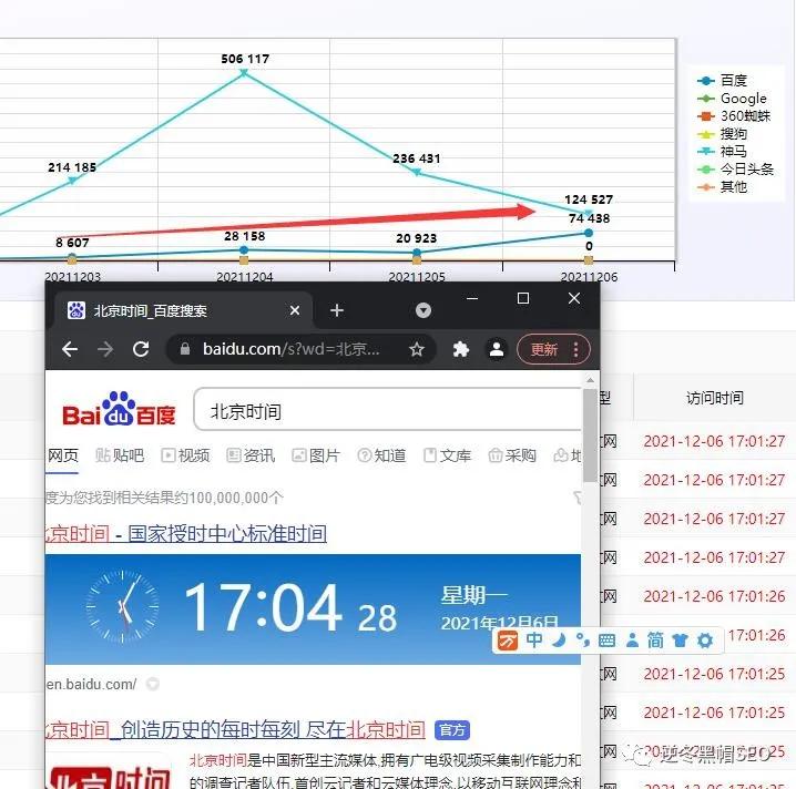 逆冬：《蜘蛛池》第3期培训开始！仅收7人！3700/位