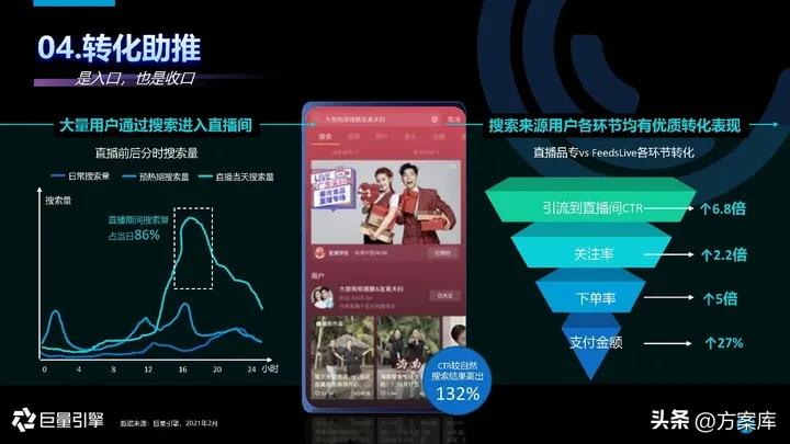 2021抖音营销通案,2022抖音短视频营销通案