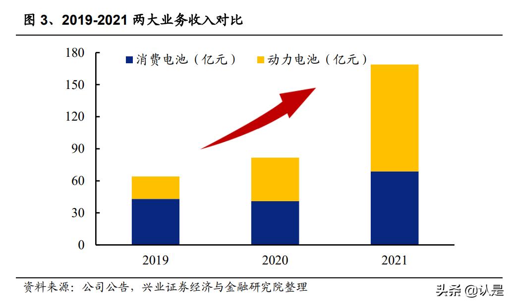 亿纬锂能研究报告：动力储能盈利拐点将至，消费电池持续高收益