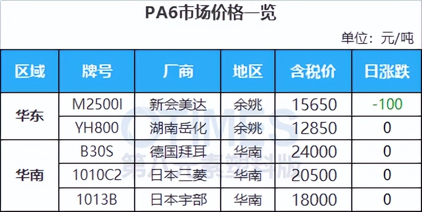 opec或决定增产原油高位冲高回落,复苏左右opec油价