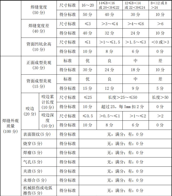湖北2023年技能高考机械类院校,2023湖北省技能高考机械类预估线