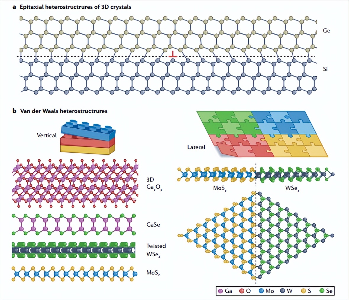 范德瓦尔斯异质结构,范德瓦尔斯异质结构原理