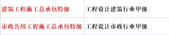 安徽省五家建企具备双特双甲资质（多特多甲）