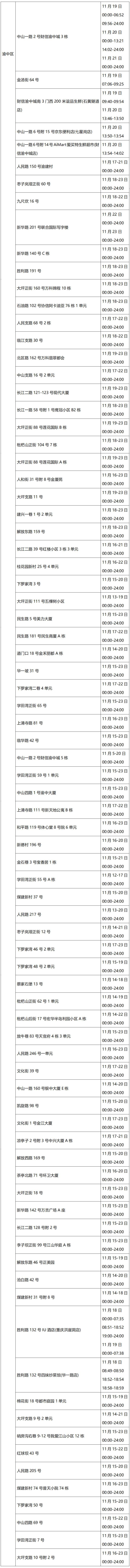 沙坪坝轨迹公布,轨迹核查情况