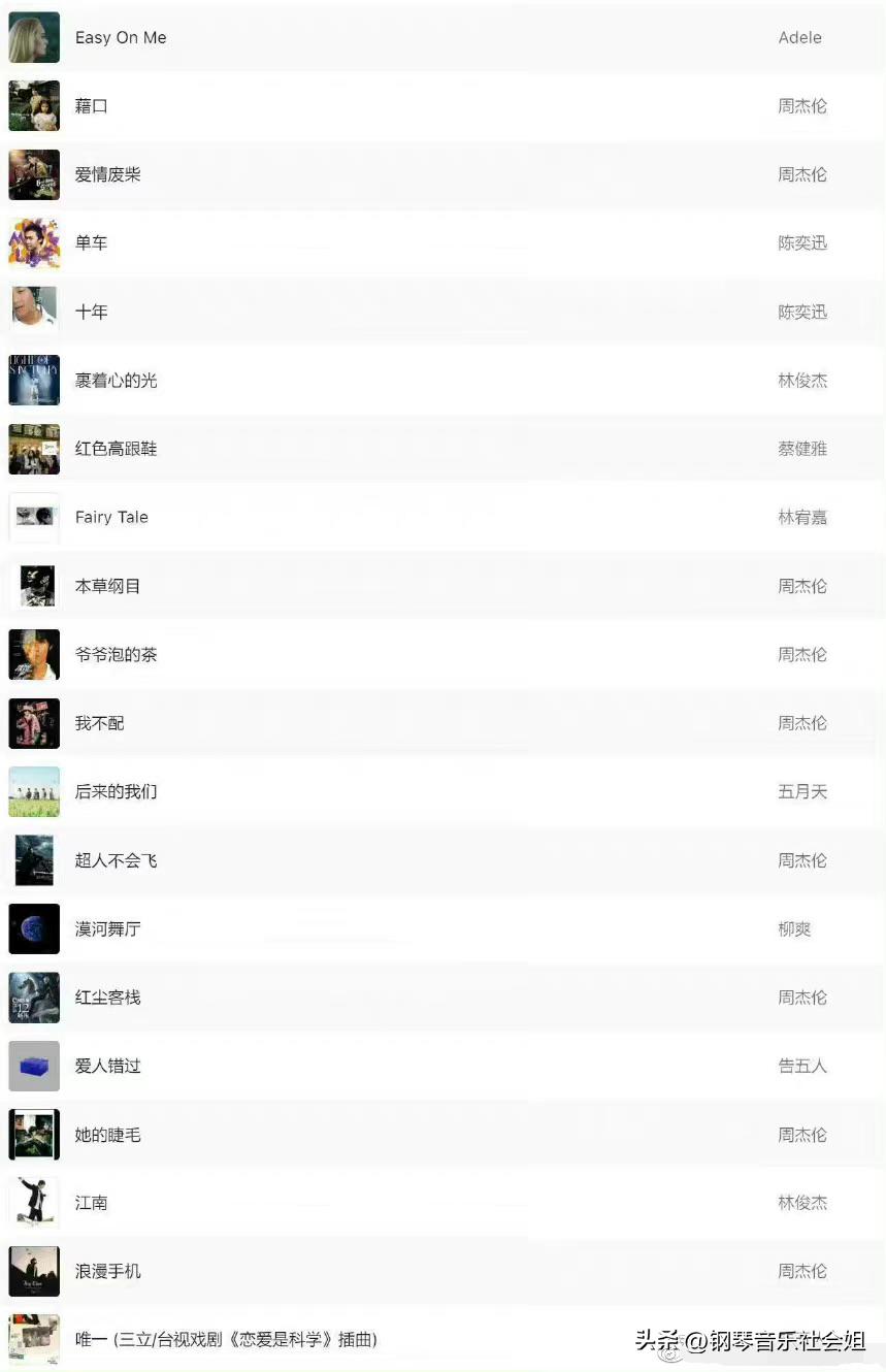 2022Music热歌TOP100：乐坛还是周林神话，经典是否会被顶流超越