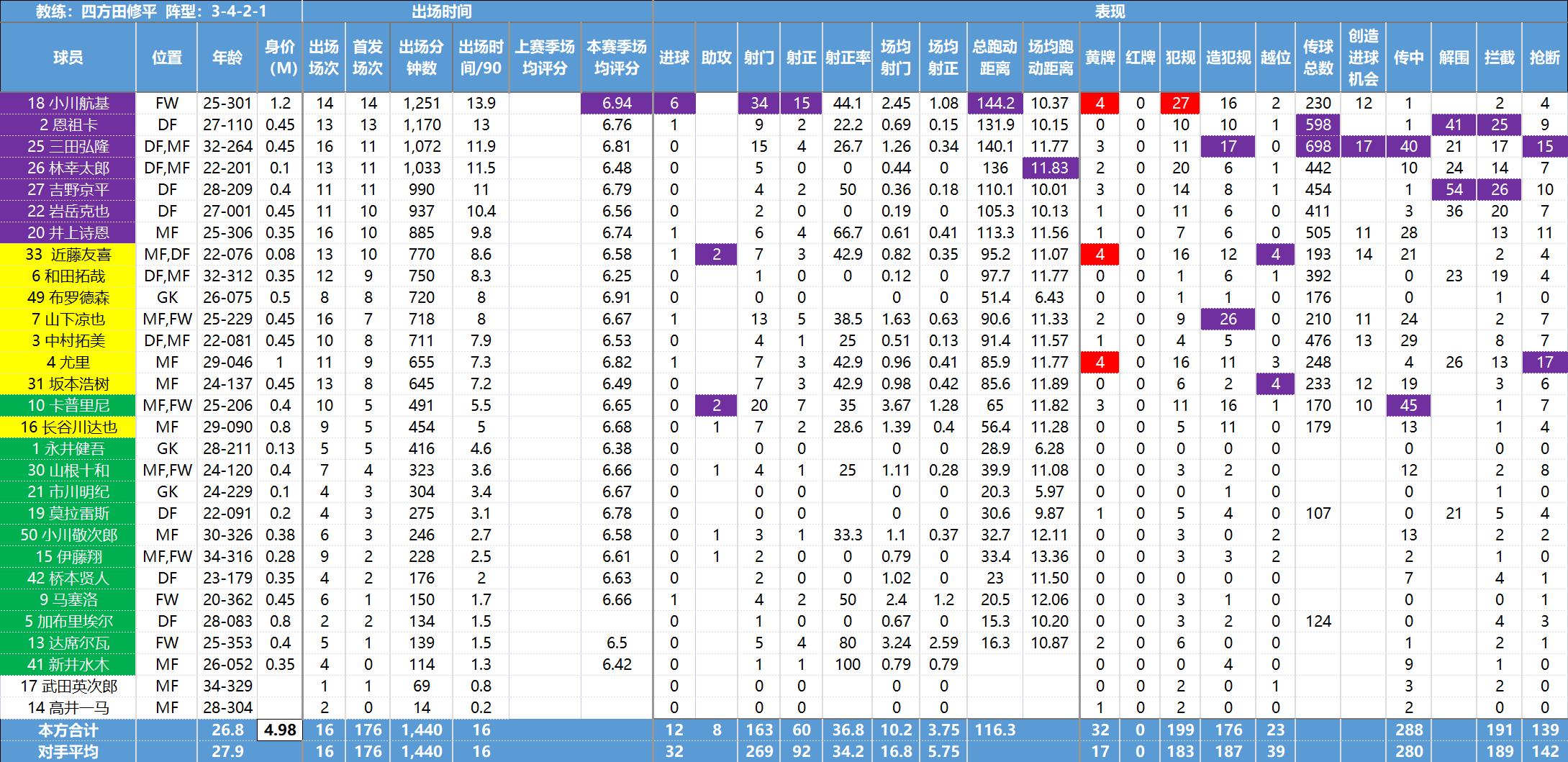 日职联最新数据,日职联球员变动