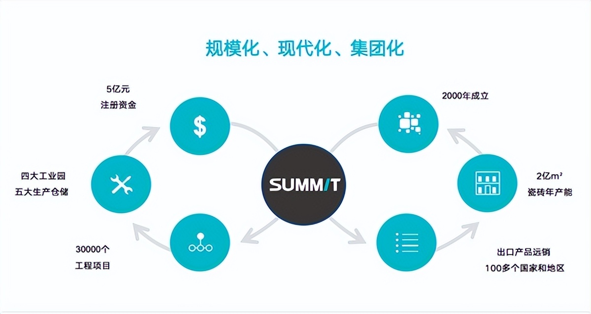 陶瓷新视界：萨米特瓷砖用“产品力”打造高质量发展的内驱力