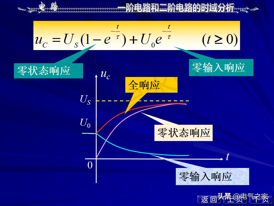 邱关源电路第六版讲解全集,电路第五版邱关源知识总结