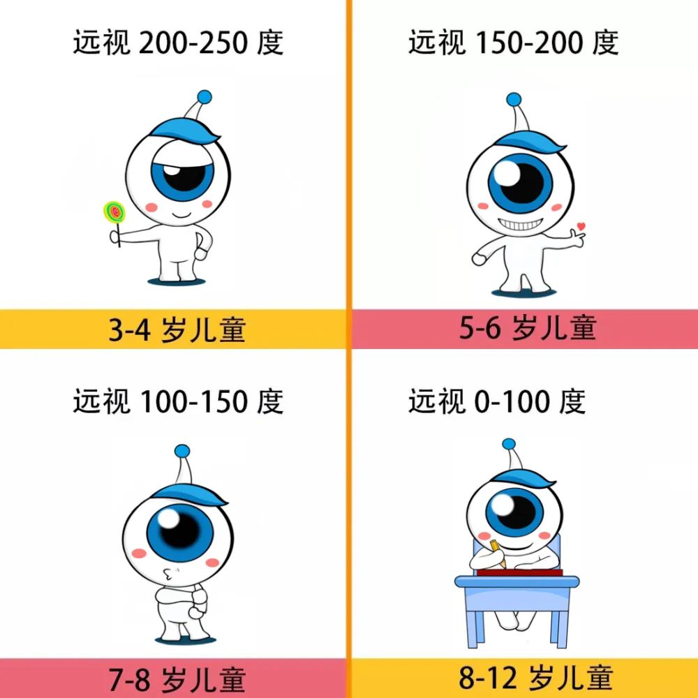 青少年视力防护,青少年视力保护小常识