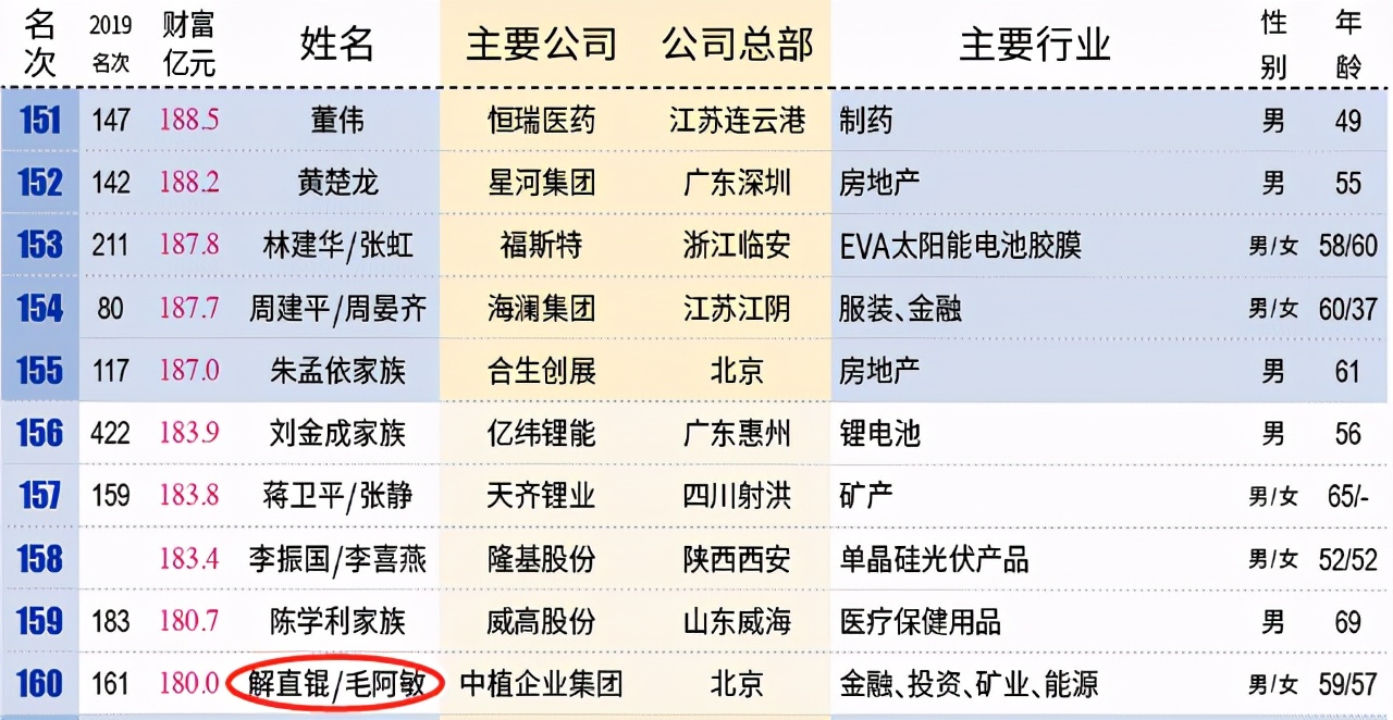 毛阿敏人生经历了哪两次坎坷,解密毛阿敏与六个男人的情感纠葛