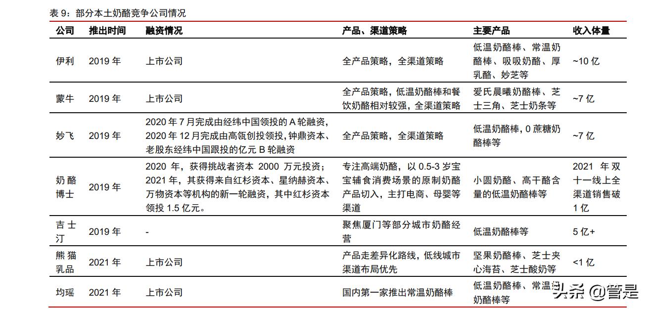 妙可蓝多中报盈利,妙可蓝多适合价值投资吗