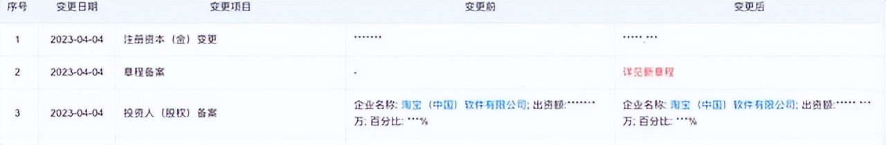 阿里巴巴减资与余额宝有关系吗,阿里巴巴减资余额宝需要取出来吗