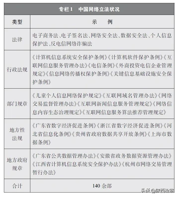 新时代法治建设的总指引,新时代的中国网络法治建设图