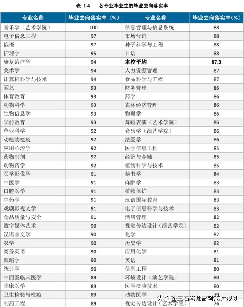 河北北方学院值不值得上,深度剖析河北北方学院