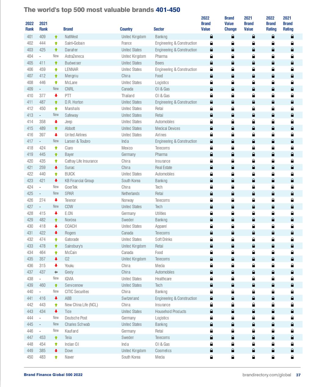 2019全球品牌价值500强榜单,2023全球品牌价值排行500强