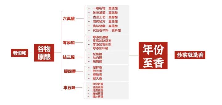 品牌竞争的本质：点、线、面、体之视觉霸权与语言霸权（之四）