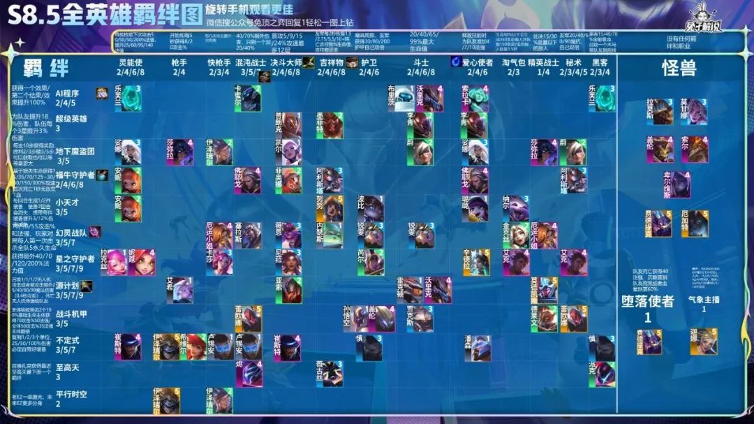 机甲盖伦s8.5主爆三杀星五费,云顶s8.5一刀流盖伦