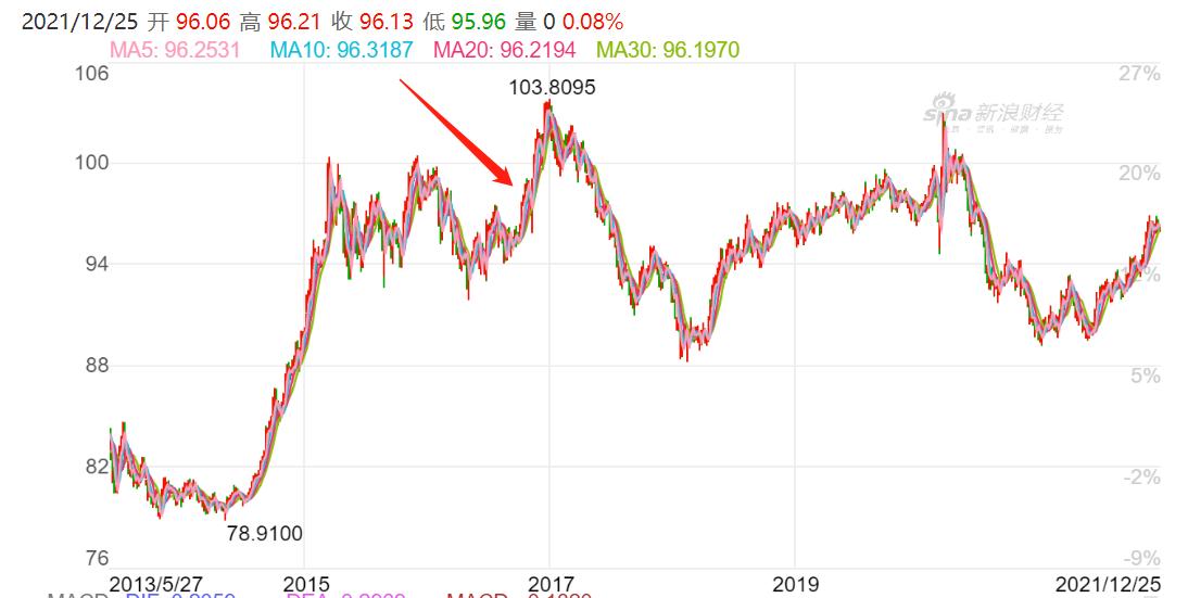 恒生指数破16000,港股恒生指数最新破净
