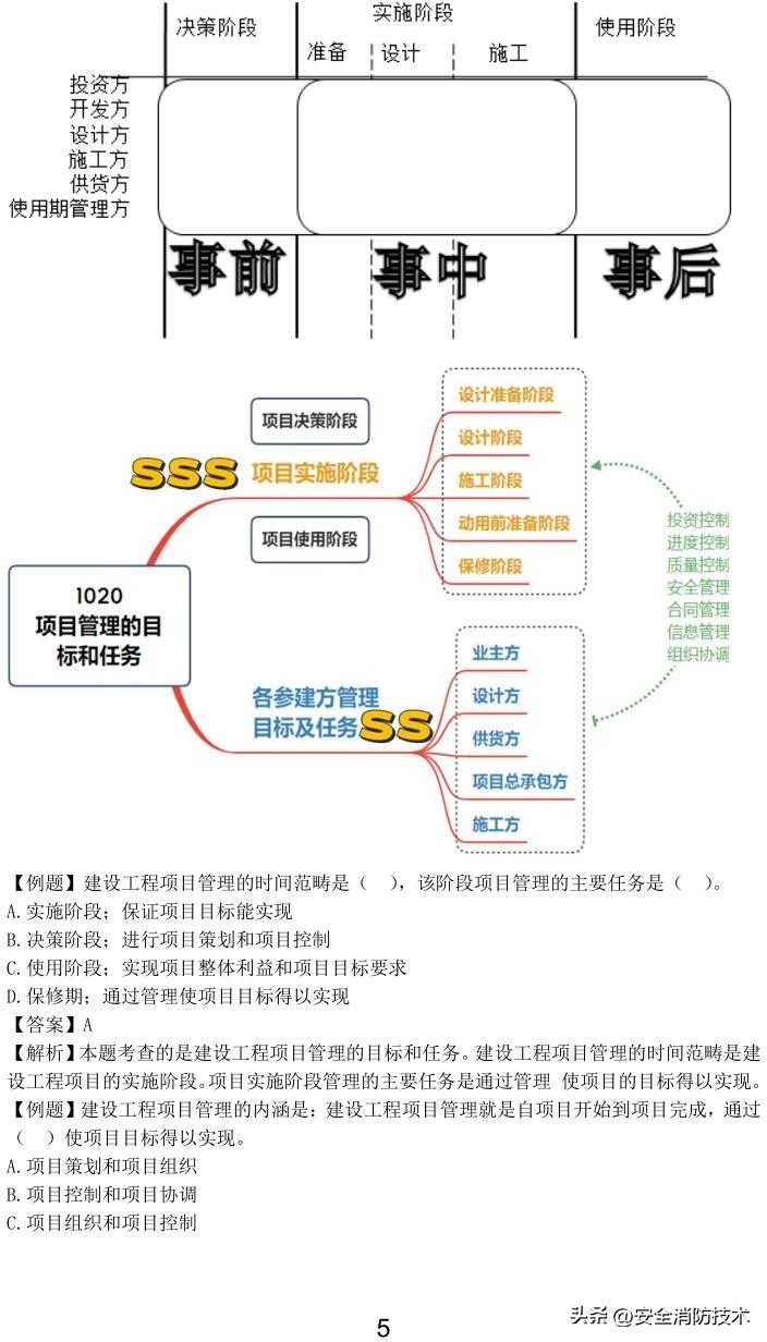 2023一级建造师项目管理,2023年一级建造师项目管理试题