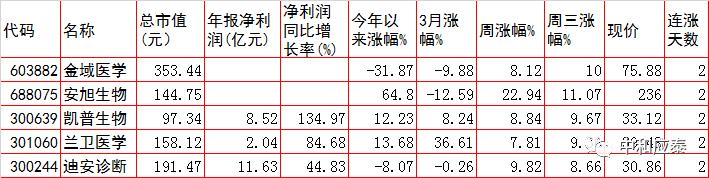 周三a股重要投资参考,周一a股投资重要参考