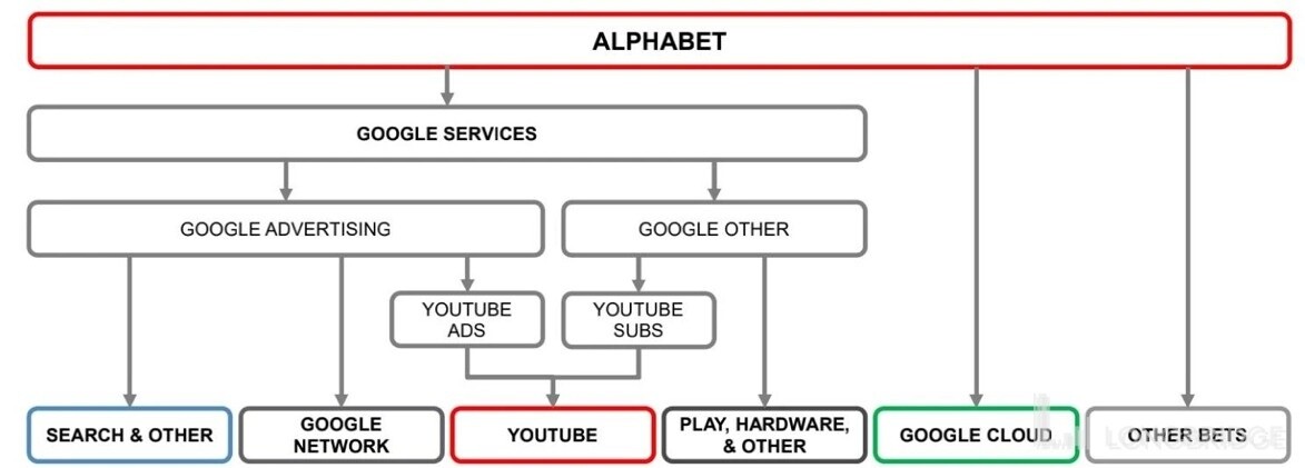 谷歌广告收入出现罕见下降势头,谷歌的广告现状