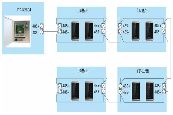 地铁门禁系统接线视频教程,单元楼门禁系统怎样接线