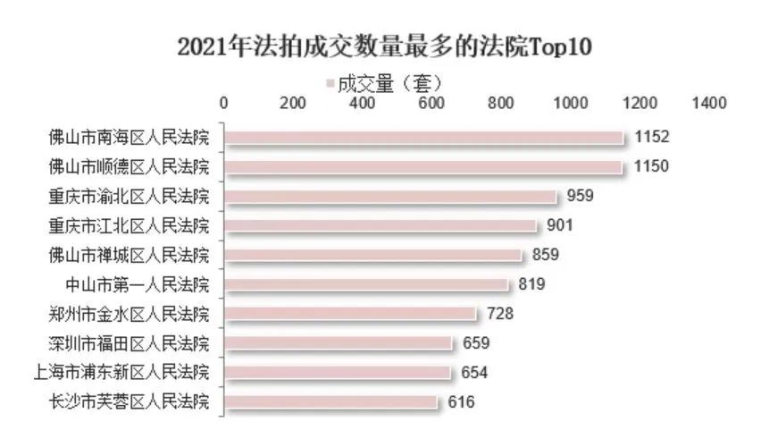 1元法拍房有没有一元成交的,法拍房1元起拍怎么回事