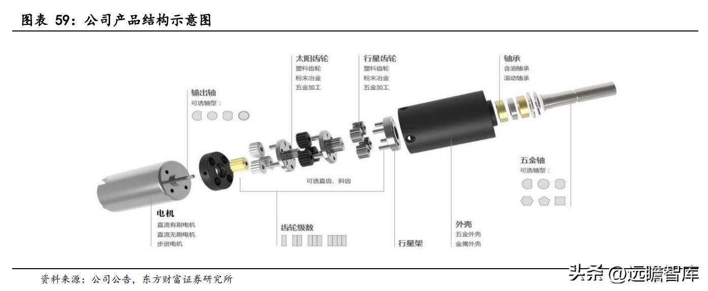 商业模式优越，兆威机电：XR+车载需求强劲，微传动龙头再启航
