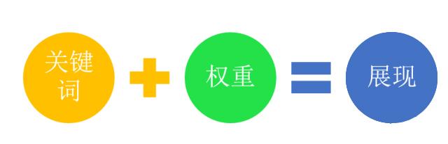 影响seo结果排名的主要因素有,seo优化中哪方面不能决定商品权重