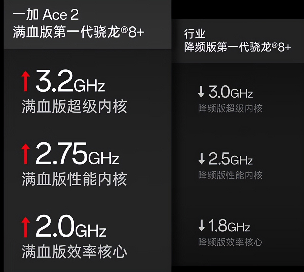 2023年最新款手机,性价比高的学生党手机2020年