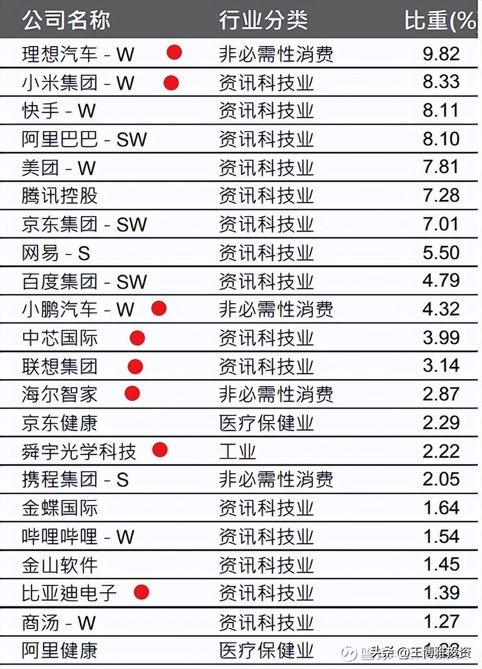恒生科技指数etf值得买吗,恒生科技十大重仓股