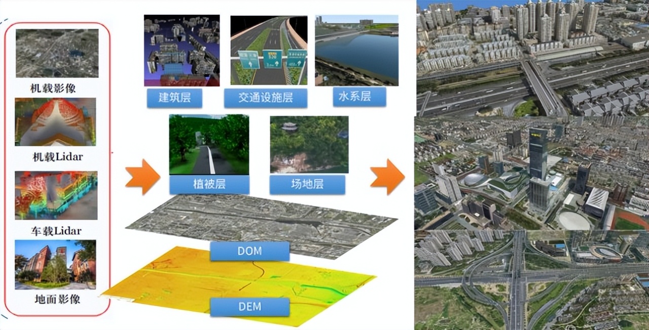 智慧城市市场参与者,数字政通智慧城市智慧政务