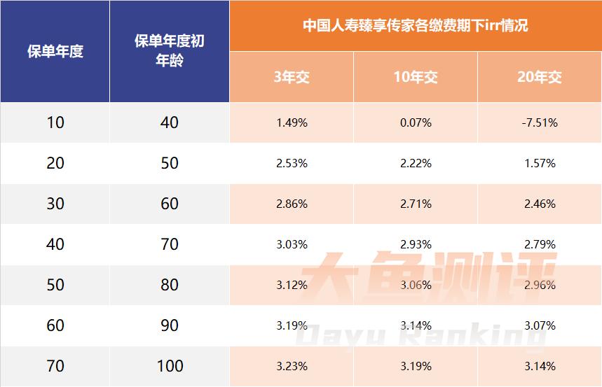 中国人寿臻享传家是增额终身寿吗,人寿臻享传家终身寿险的优缺点