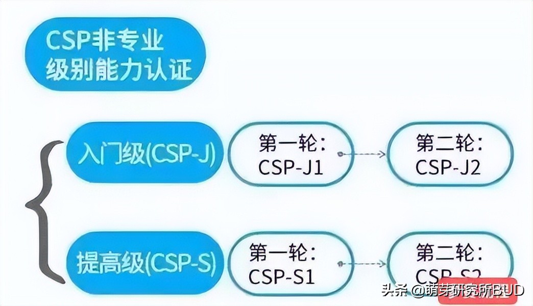 学模具编程后悔,学编程的十大忠告从零开始学