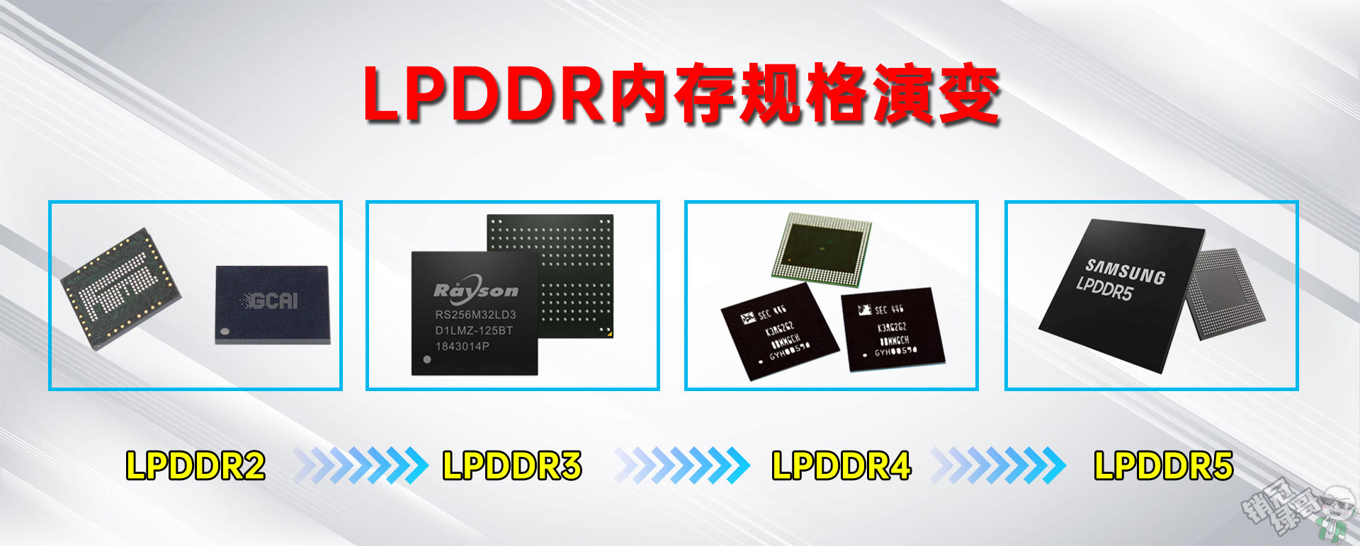 绿哥手机评测,手机内存的参数的解读