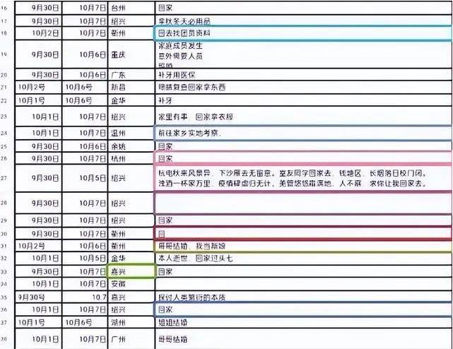 “哥哥结婚，我当新娘”，大学生国庆请假奇葩理由，导员无言以对